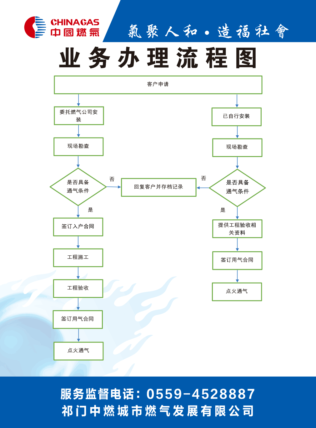 工商業(yè)用戶辦理流程圖.png